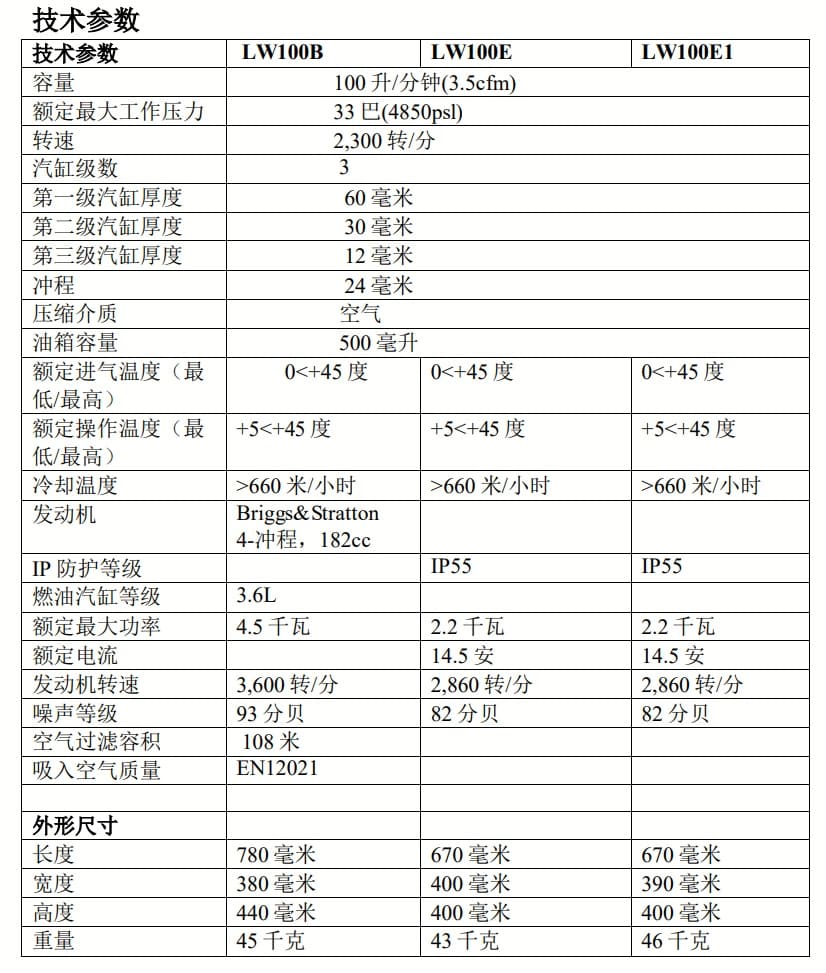 爱安达（L&W） LW100E ECO 高压空气压缩机 （德国原装进口、适用潜水、救援）